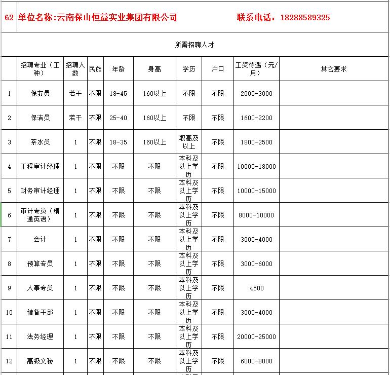 腾冲县初中最新招聘概览