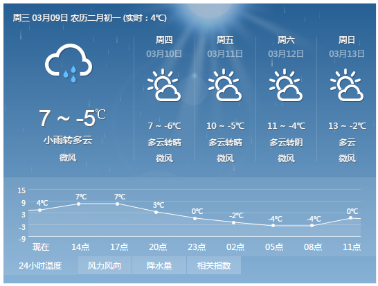 寺台乡最新天气预报