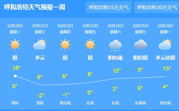 大冷蒙古族乡最新天气预报