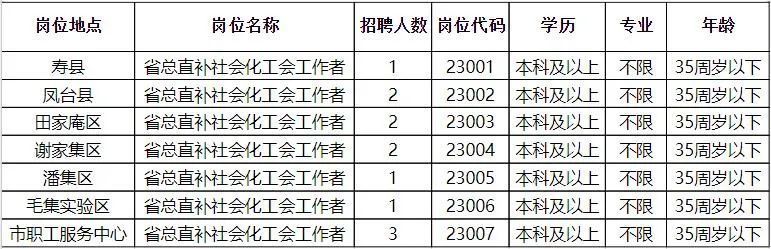 勉县数据和政务服务局最新招聘公告解读