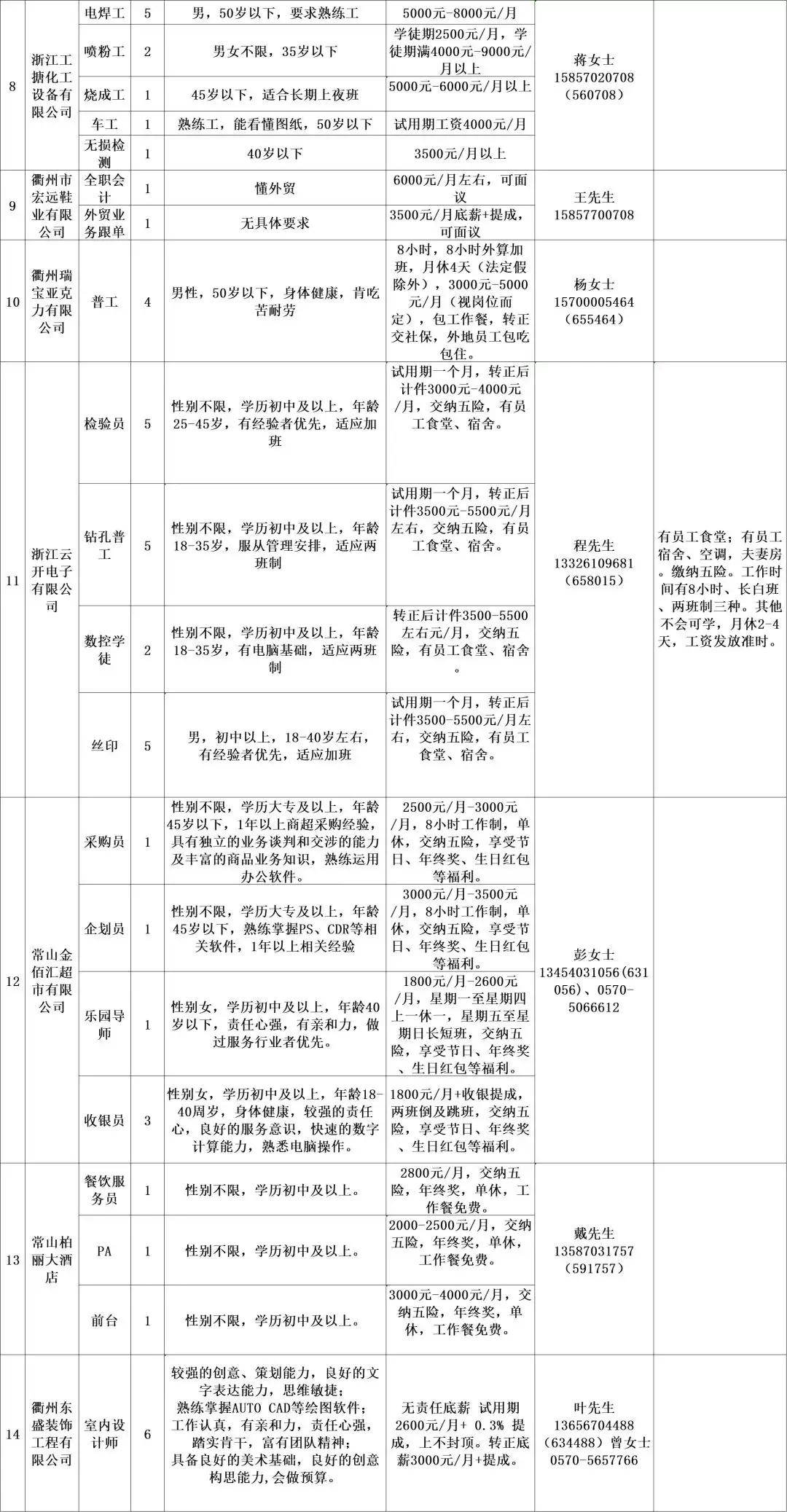 常山县市场监督管理局招聘启事详解