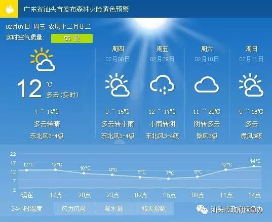 西街办事处天气预报更新通知