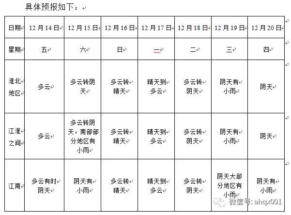 安定天气预报更新通知