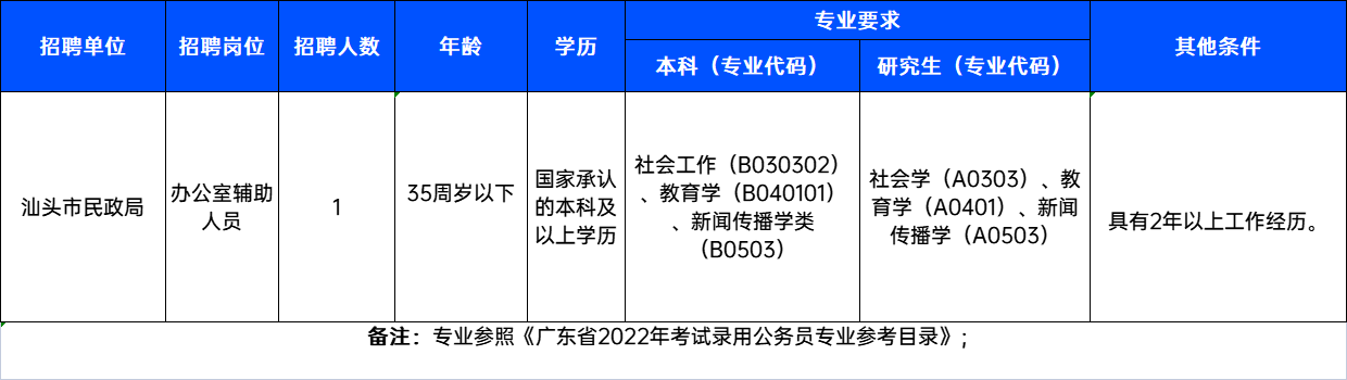 端州区民政局最新招聘信息详解