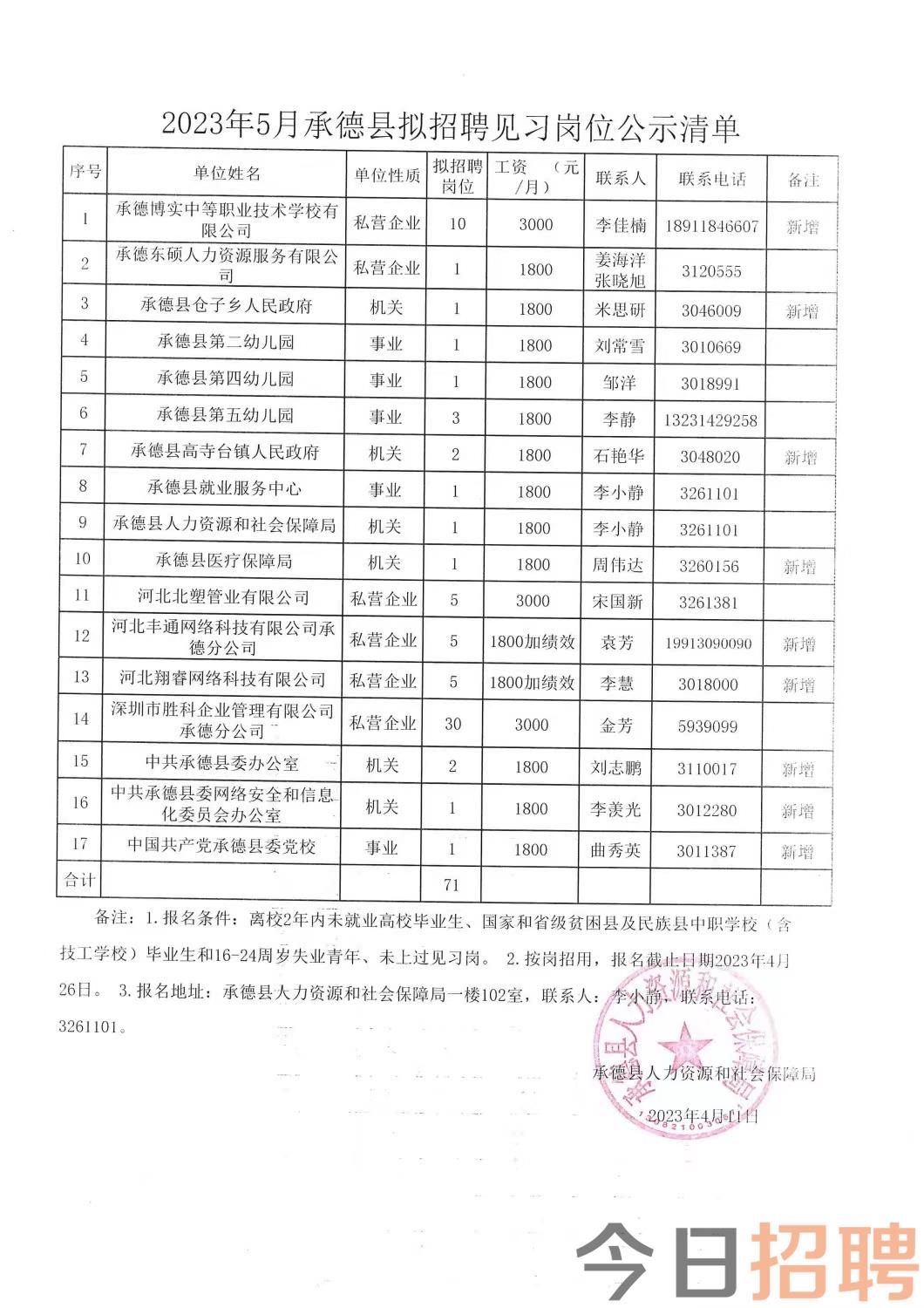 绛县民政局最新招聘启事概览