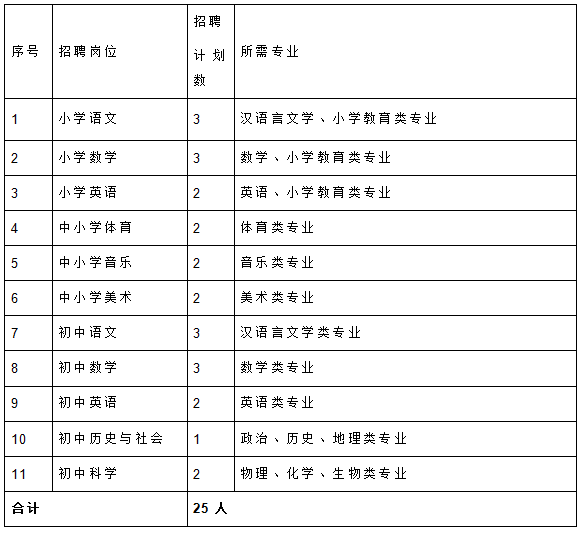 云和县小学最新招聘信息与人才招聘趋势深度解析