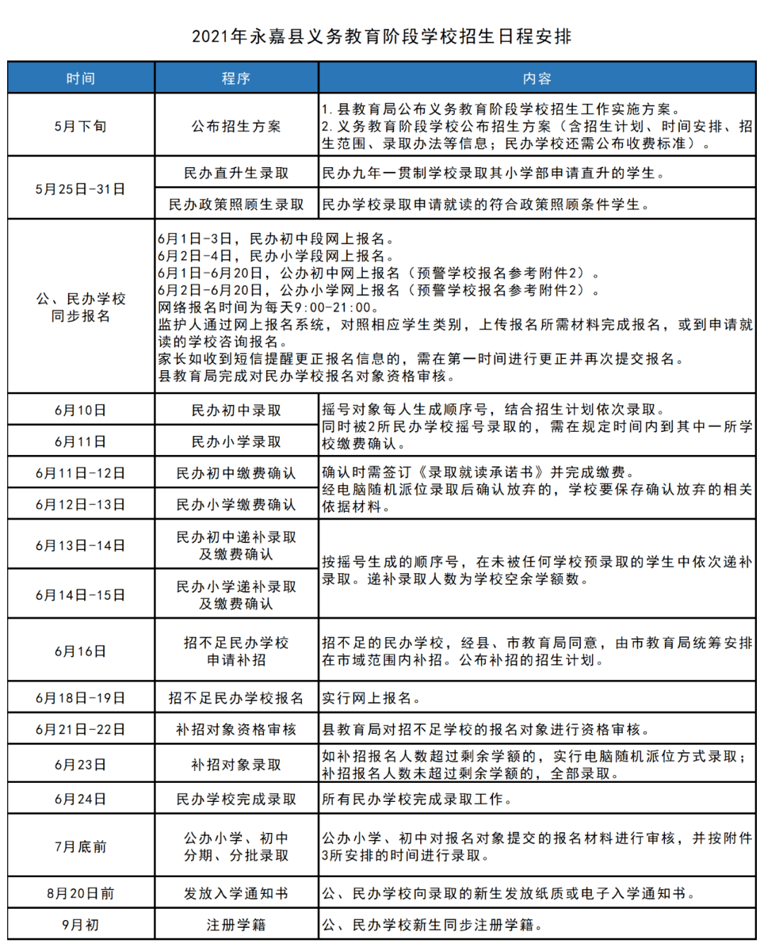 琼结县应急管理局最新发展规划