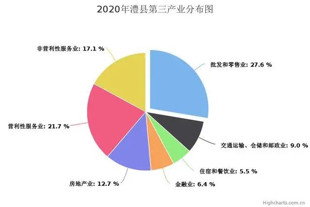 澧县统计局最新发展规划，探索未来，助力县域经济腾飞