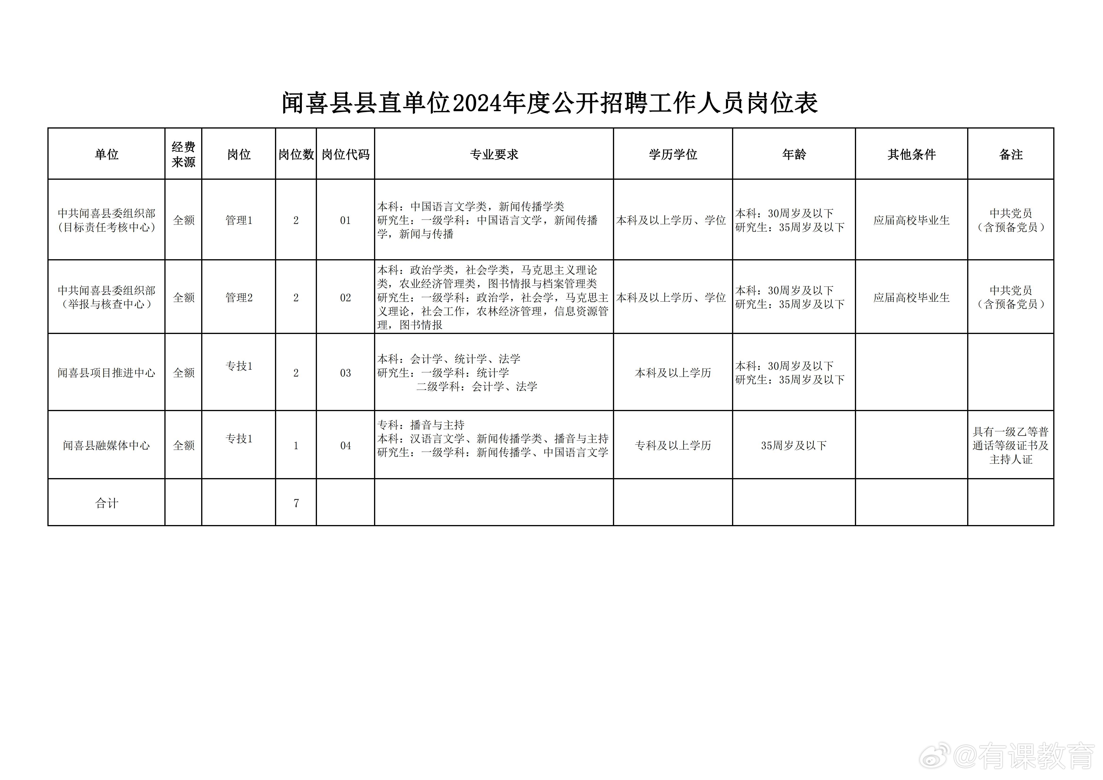 荔蒲县医疗保障局最新招聘详解