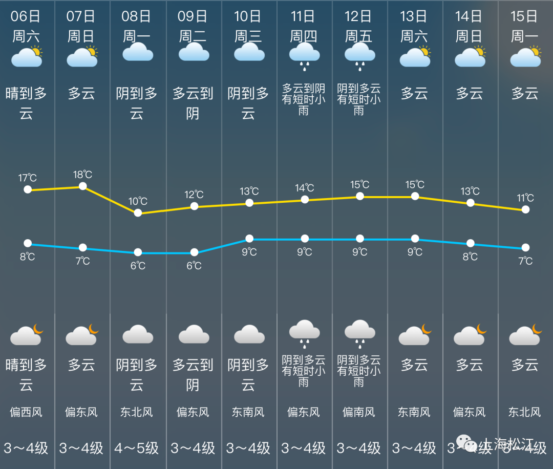 全州镇天气预报最新详解