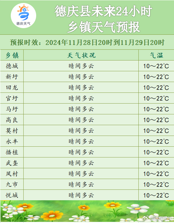 友邻乡天气预报更新通知