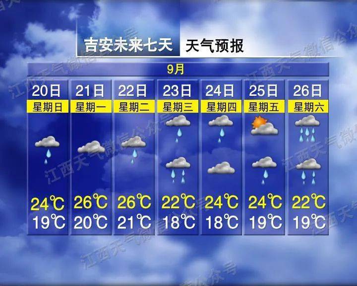 毛店村民委员会天气预报更新通知