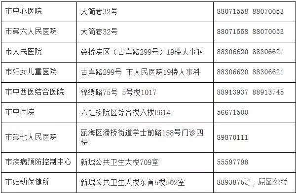 丽江市人口和计划生育委员会最新招聘启事