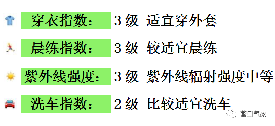 公仲村最新天气预报