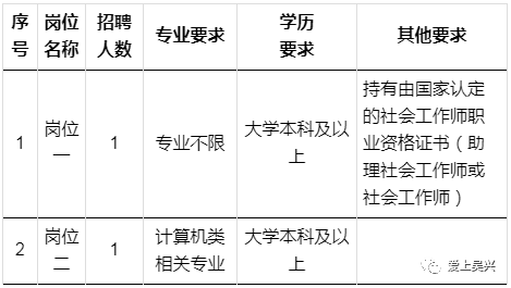 飞英街道最新招聘信息概览