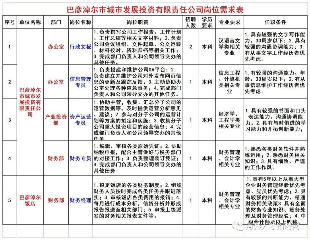 巴彦淖尔市市扶贫开发领导小组办公室最新招聘信息详解