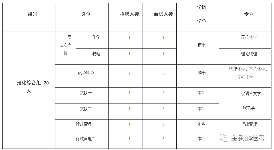 临汾市人口和计划生育委员会发布最新动态更新