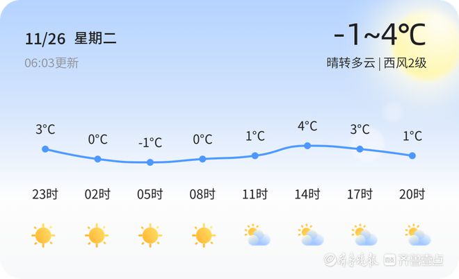 西埠镇天气预报更新通知