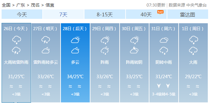 黄金村最新天气预报概览