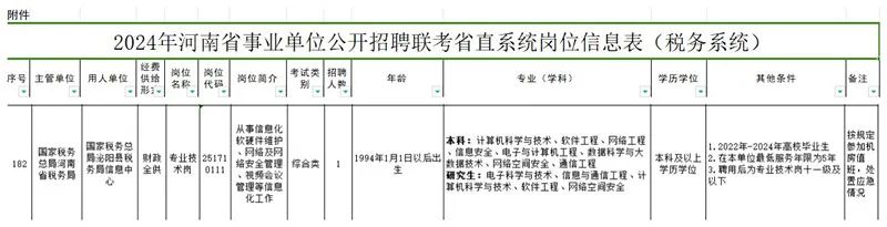 阿拉善盟市国家税务局最新招聘资讯详解