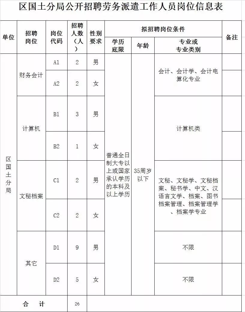 运城市国土资源局最新招聘信息概览