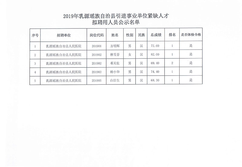 河源市农业局最新招聘启事概览