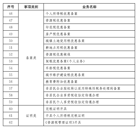 庆阳市地方税务局人事任命推动税务事业稳步前行