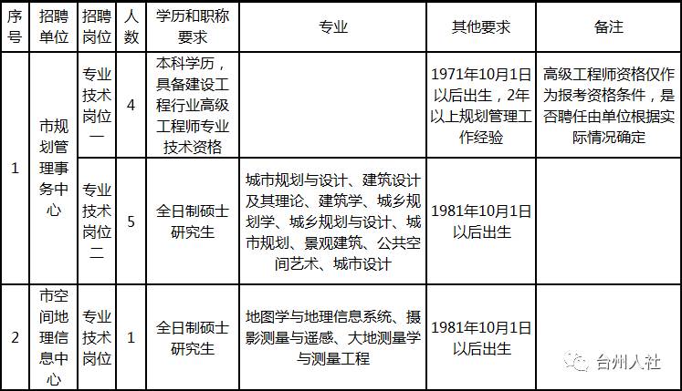 台州市人事局最新发展规划概览