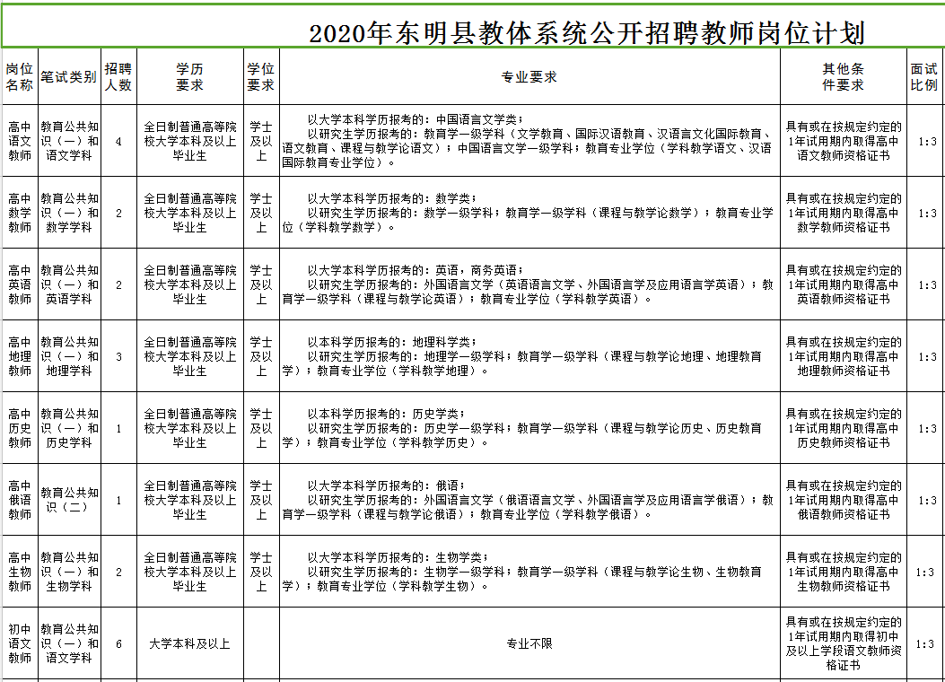 郓城县教育局最新招聘信息详解