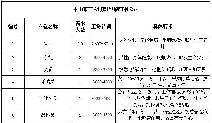 三卡乡最新招聘信息概览