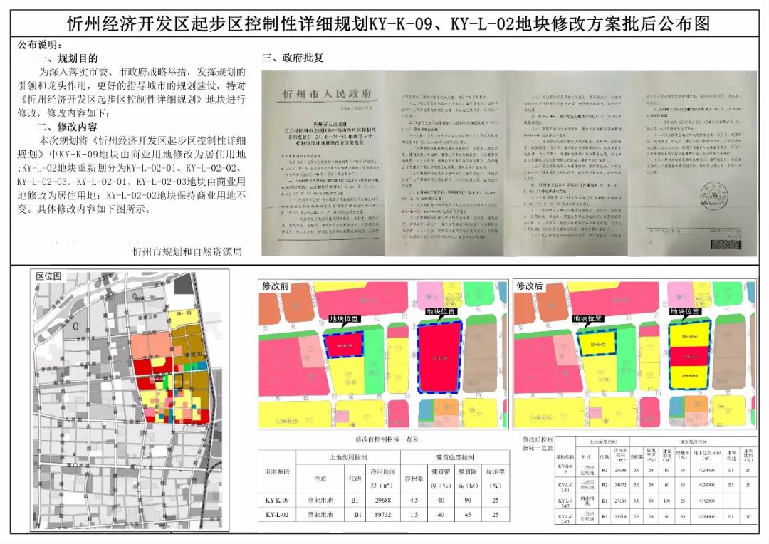 山西省忻州市忻府区西张乡发展规划揭秘，打造繁荣宜居新时代乡村新篇章