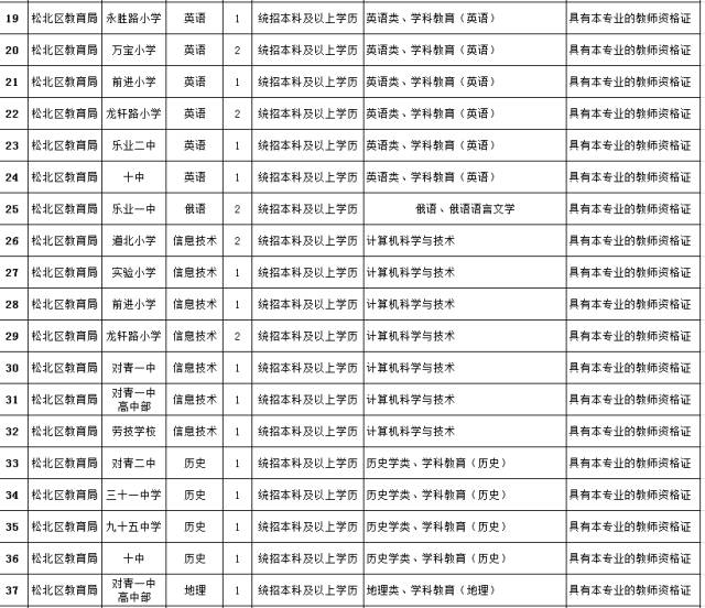 松北区公安局最新招聘启事概览