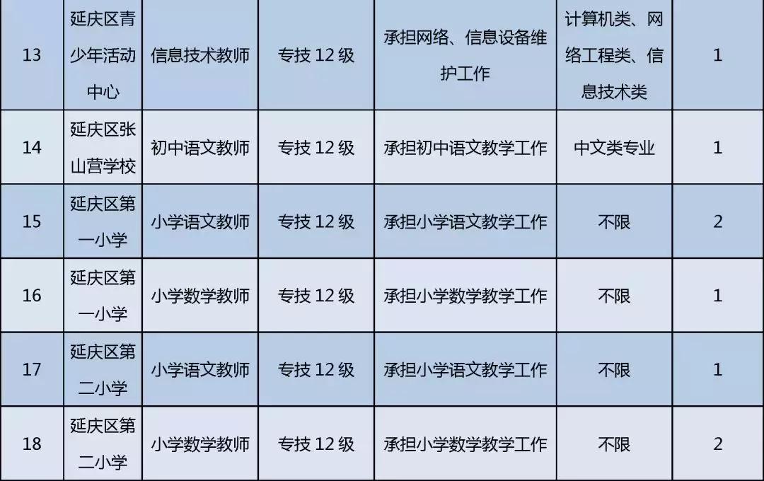 延庆县人民政府办公室最新招聘概览