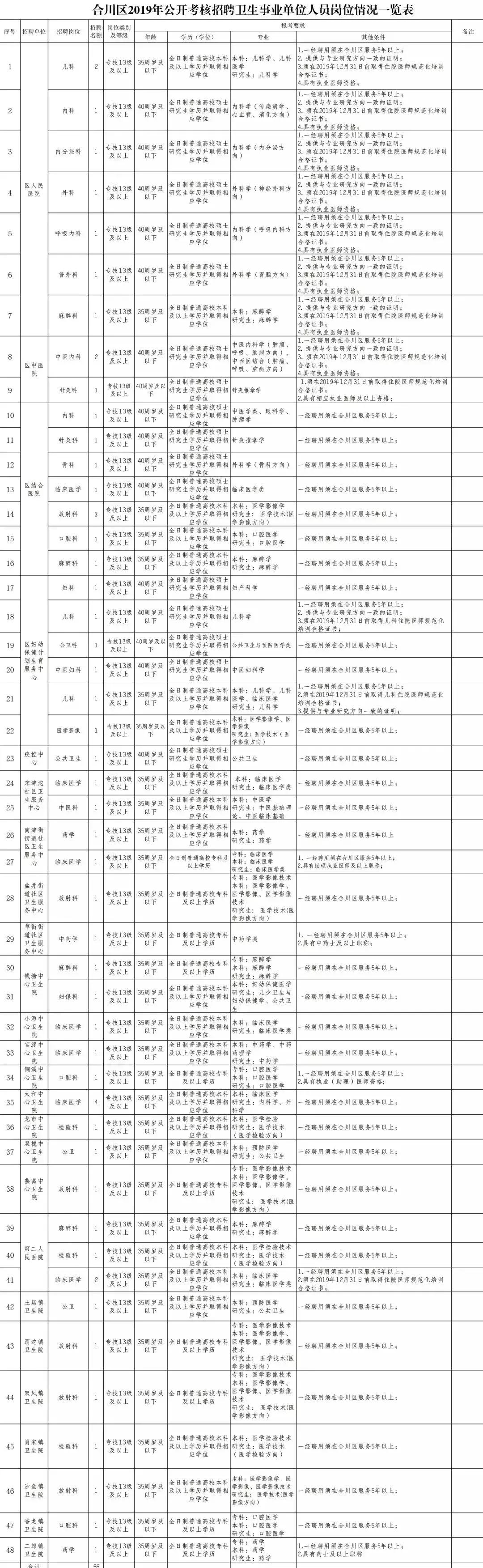 璧山村最新招聘信息概览