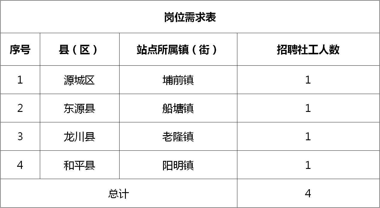 凡河镇最新招聘信息汇总