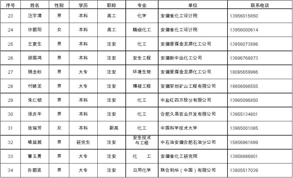 合肥市安全生产监督管理局最新人事任命