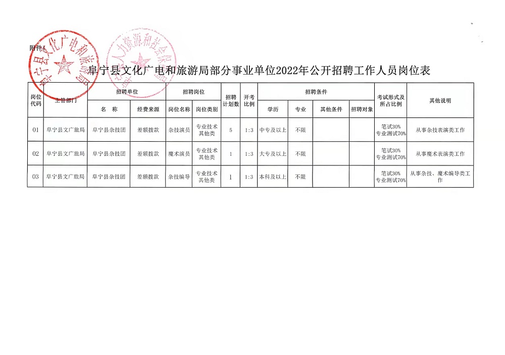 尤溪县应急管理局招聘启事