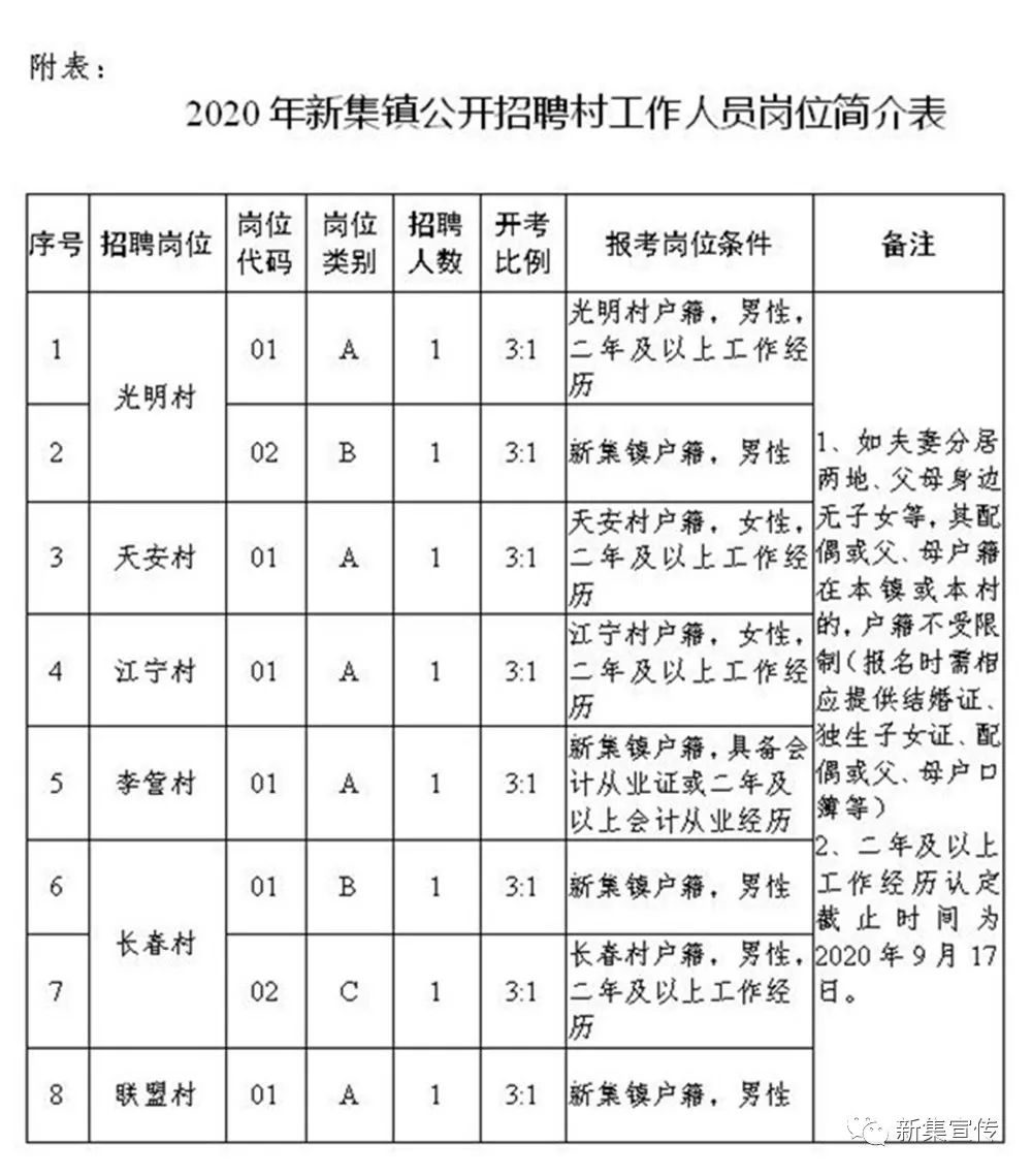 铁柜村民委员会最新招聘信息汇总