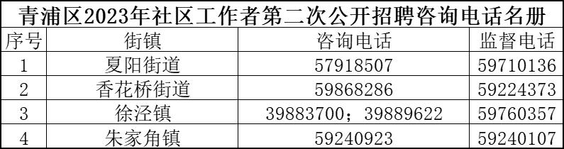 青白石街道最新招聘信息全面解析