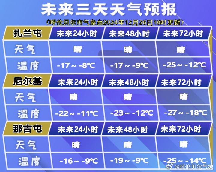 郭勒木德镇天气预报更新通知