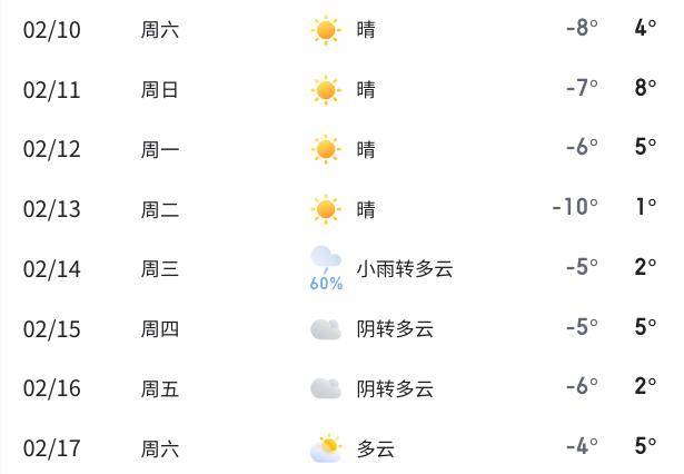 迎春乡最新天气预报