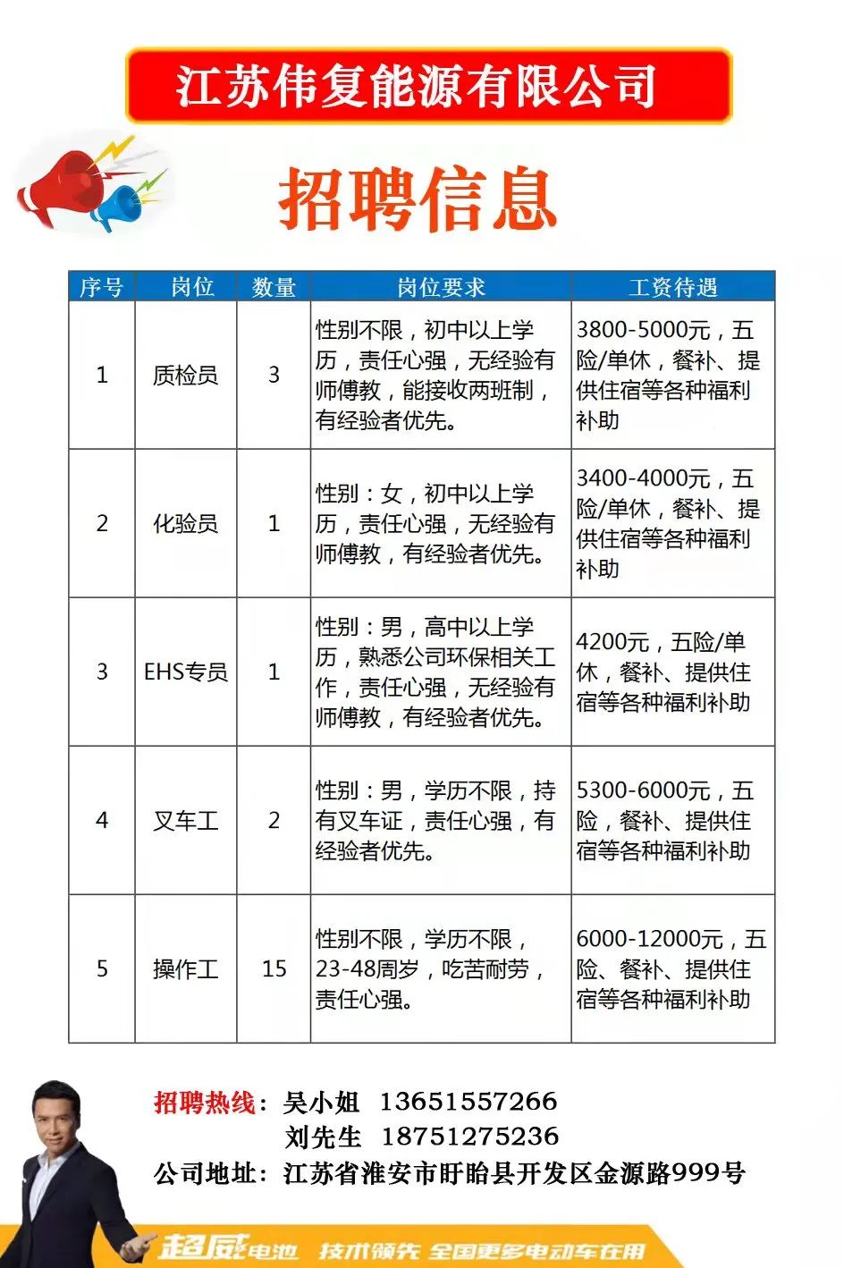 左扩最新招聘信息全面解析