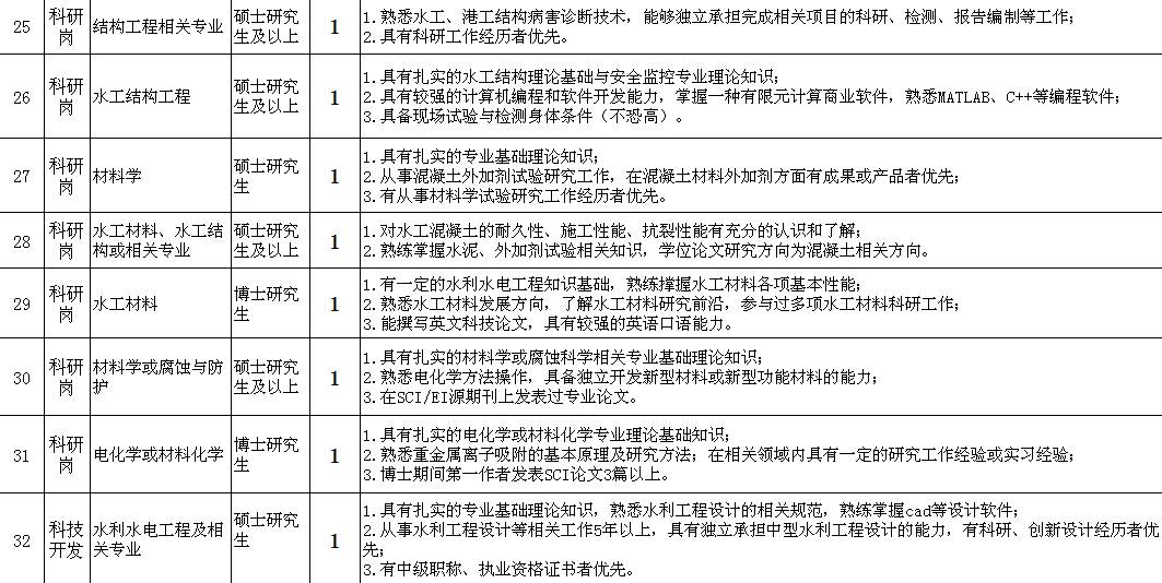 铅矿管理区最新招聘信息概览及职位详解