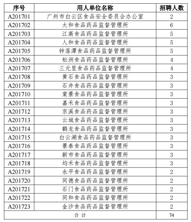 郴州市食品药品监督管理局最新招聘启事概览