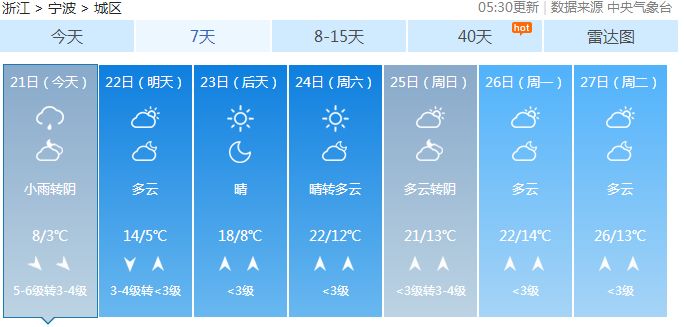 黄哩村民委员会最新天气预报