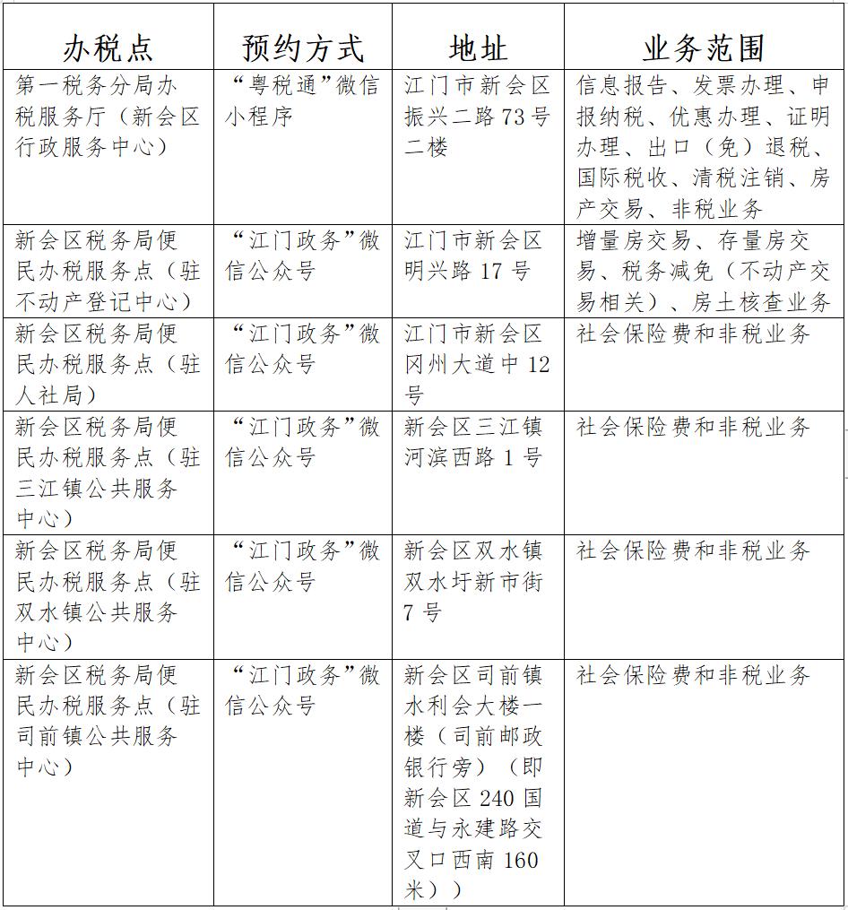 江门市市国家税务局最新发展规划