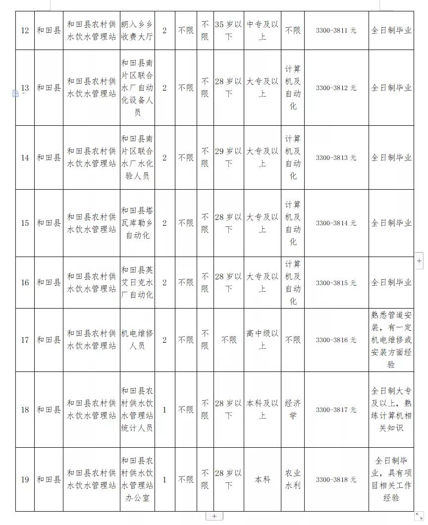 伊犁哈萨克自治州市水利局最新招聘信息及招聘详解