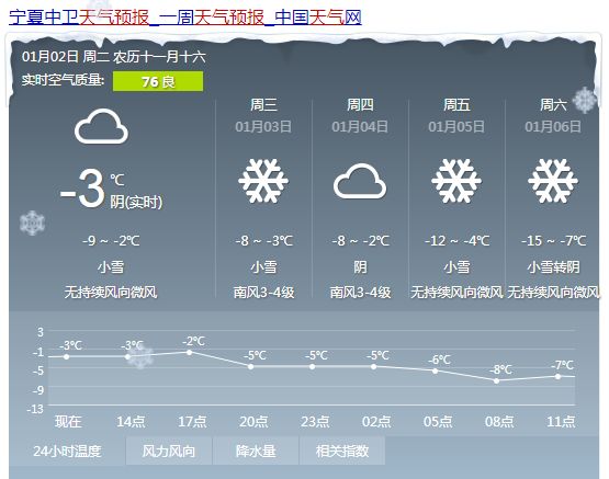 仲日村天气预报更新通知