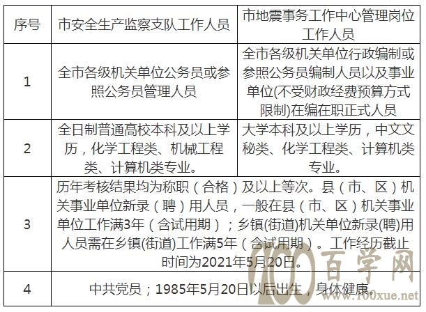 格尔木市应急管理局最新招聘信息概况