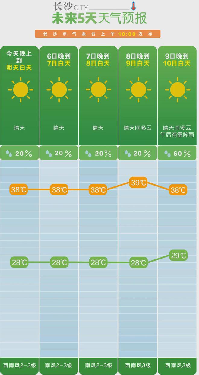 黄各达村委会天气预报更新通知